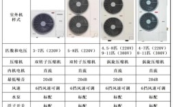 空调一线品牌都有哪些？
