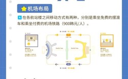 Airport Express教程，如何快速连接与设置？