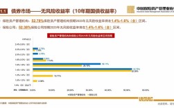 2025互联网保险数据有哪些新趋势？