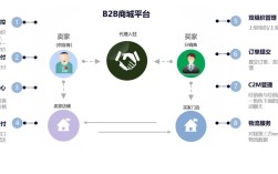 消费互联网商业模式以什么为主？