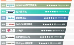 全球家电品牌排名，谁是真正的赢家？