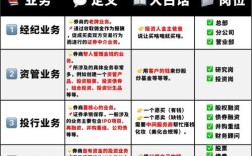 券商如何借力互联网金融拓展渠道？