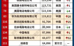 互联网排行榜2025年，谁将领跑新赛道？