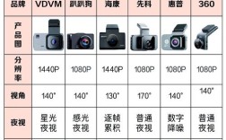 世界行车记录仪品牌哪家强？