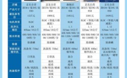 前十名品牌有哪些？