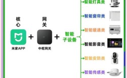 米家燃气联网步骤是什么？