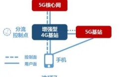 传统互联网与移动互联网的核心差异是什么？