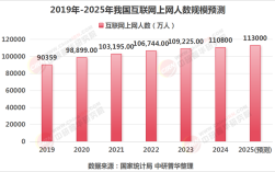 2025互联网数据分析将如何重塑行业？