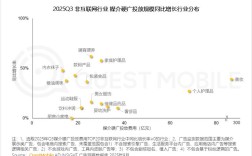 2025移动互联网趋势将重塑哪些行业格局？