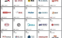 什么品牌的互联网产品最值得信赖？