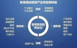 旅游 互联网 发展 ota