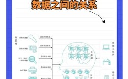 互联网与物联网_云计算