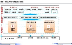 互联网制造的重要方向具体指哪些？