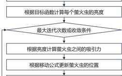 Seagate DiscWizard教程怎么用？