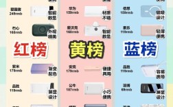 USB hub品牌排行哪家强？