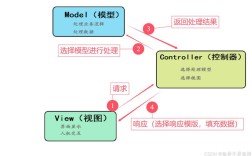 Webcompiler怎么制作？教程步骤是什么？