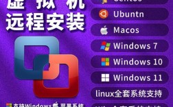 Centos与Win7双系统如何安装？