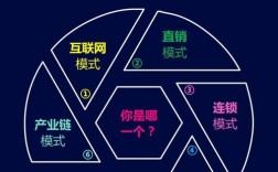 移动互联网如何重塑直销价值？