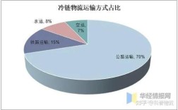 2025互联网寒冬数据，回暖还是持续？