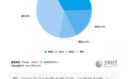 2025互联网企业数量将达多少？