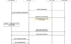 Websphere MQ入门教程，从零开始怎么学？