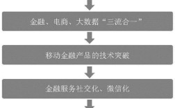 互联网金融发展案例有何启示？