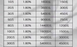 互联网金融 存款 成本