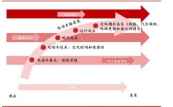 互联网如何重塑汽车行业格局？