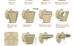 chameleon wizard教程
