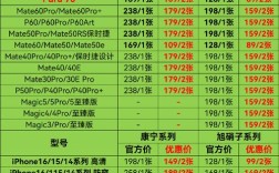 iPhone7钢化膜品牌排行哪个更靠谱？