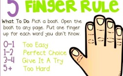 FingerSecurity怎么用？入门教程看这里！