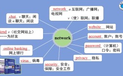 互联网思维的核心究竟是什么？