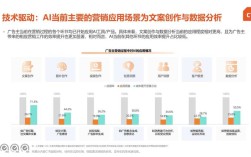 互联网营销在中国如何发展？