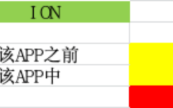 Android内存优化核心技巧有哪些？