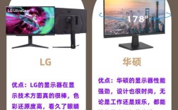 电脑显示器哪个品牌最好