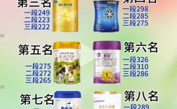 2025奶粉十大品牌，哪些更值得选？