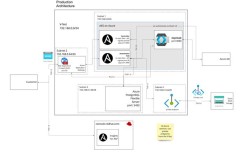 Azure教程从哪开始学？