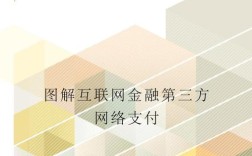 互联网金融和第三方支付