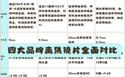 中国近视眼镜品牌哪个更值得选？