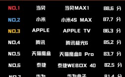 2025彩电品牌榜怎么排？谁会是第一？