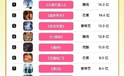 2025互联网电视排名，哪款才是真正王者？