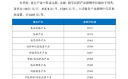 2025年北京互联网薪资会涨还是降？