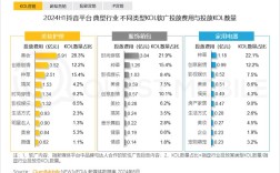 移动互联网广告报告揭示了哪些核心趋势？