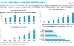 2025互联网用户行为