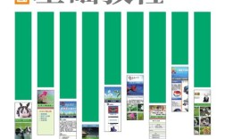 Dreamweaver CC教程视频从哪开始学？