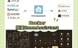 Home Assistant教程从零开始怎么学？