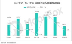 移动互联网业务将如何演变？