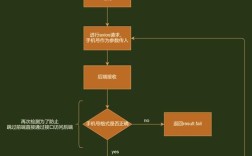 blueprint app怎么用？新手入门教程指南