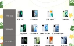 2025互联网手机价格会涨还是降？