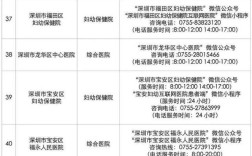 深圳 互联网医院 政策